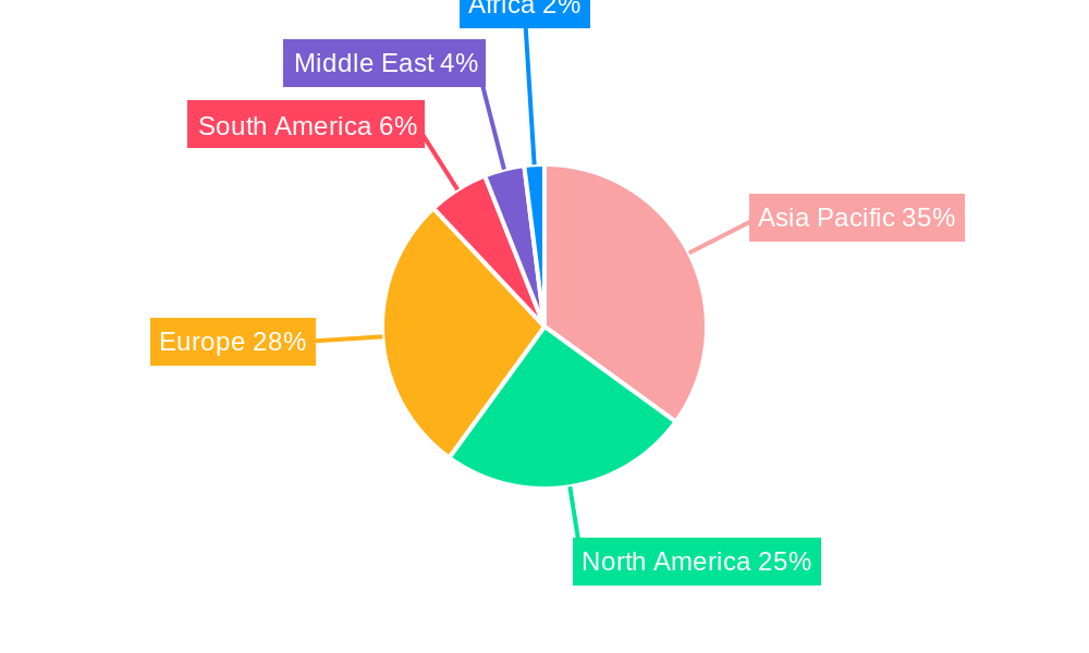 Bio-Lubricants Industry Regional Share