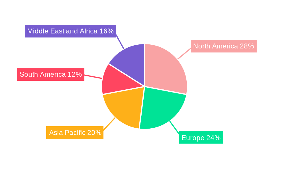 Biological Seed Treatment Market Regional Share