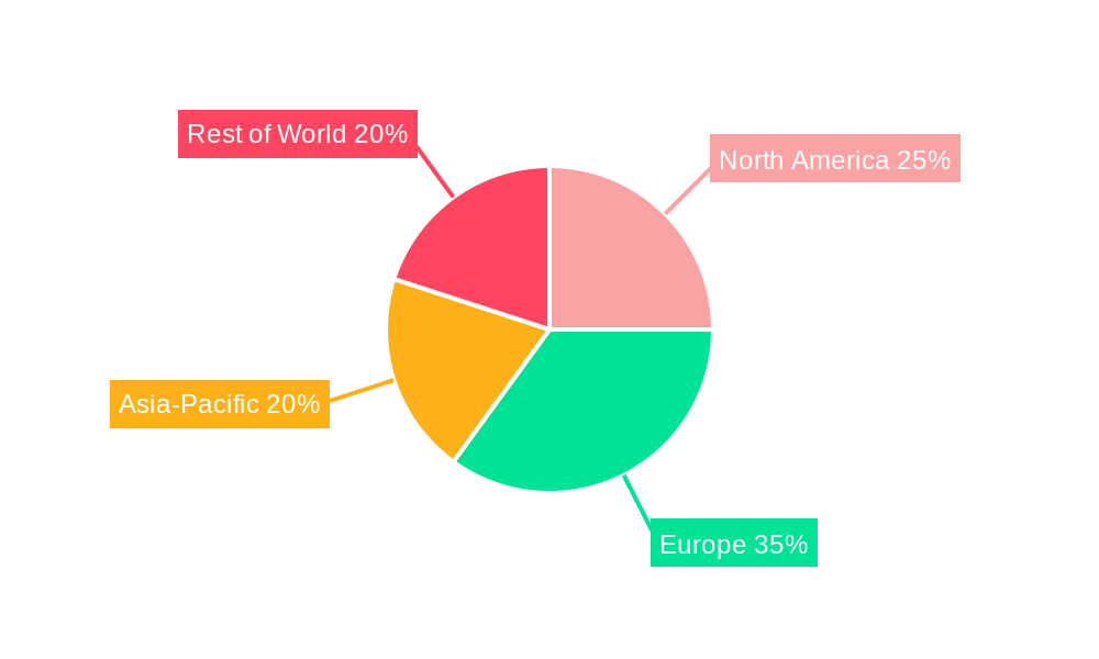 Biomass For Power Generation Regional Share