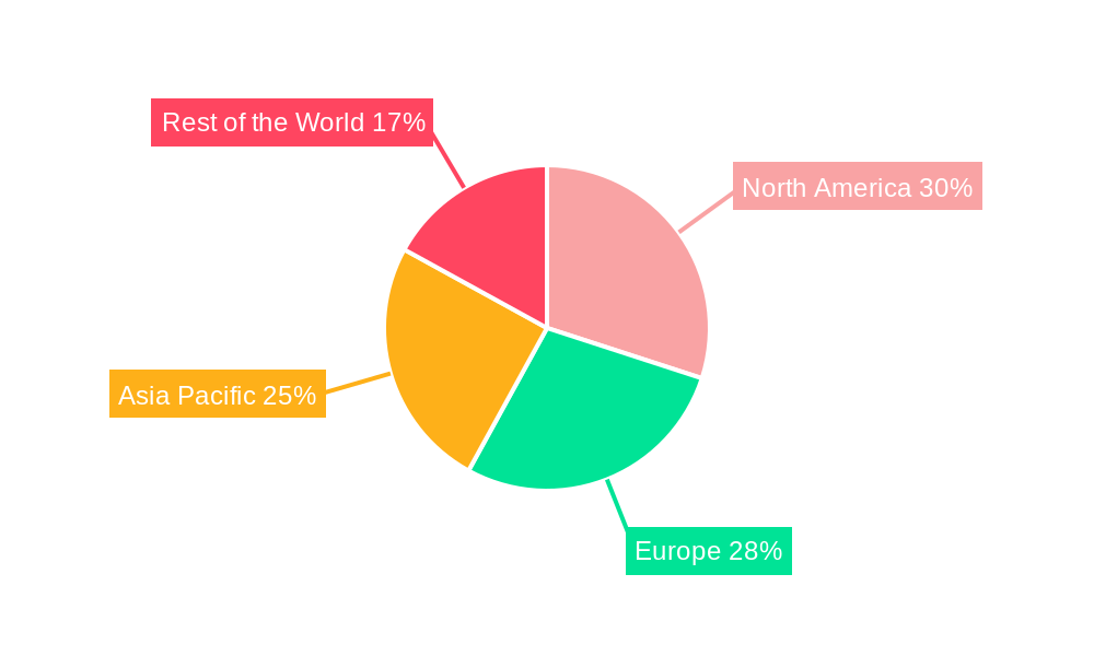 Blockchain in Retail Market Regional Share