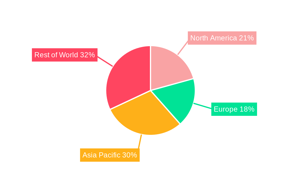 Body Temperature Monitoring Systems Market Regional Share