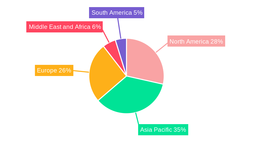 Boiler Control Market Regional Share