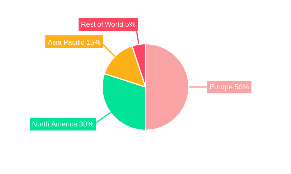 Boiler Water Treatment Chemicals Market in Europe Regional Share