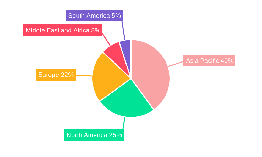 Bonded Abrasives Market Regional Share