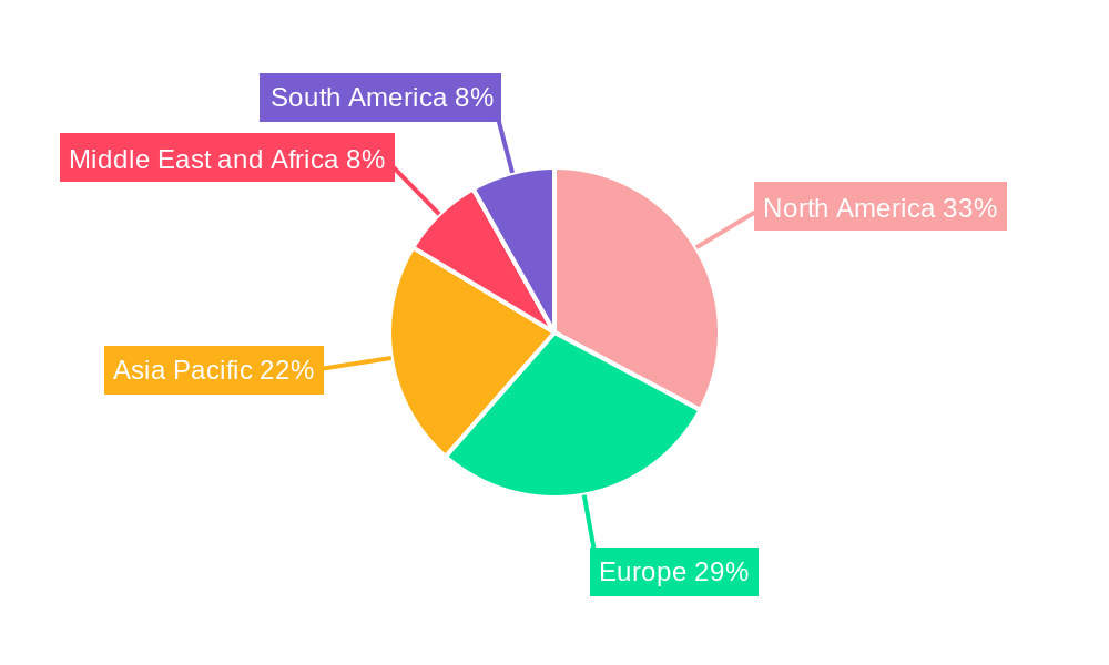 Bone Cancer Treatment Market Regional Share