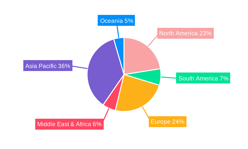 Bone Conduction Sensors Regional Share