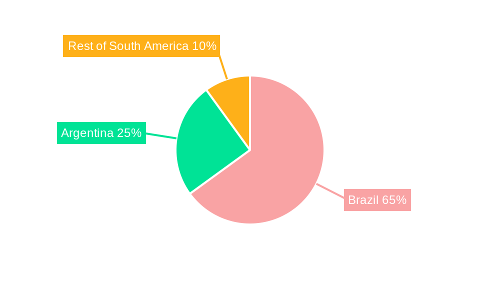 Brazil Crops Industry Regional Share