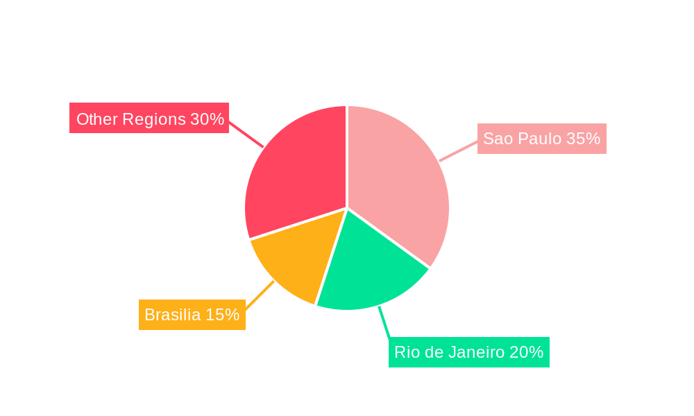 Brazil Data Center Physical Security Market Regional Share