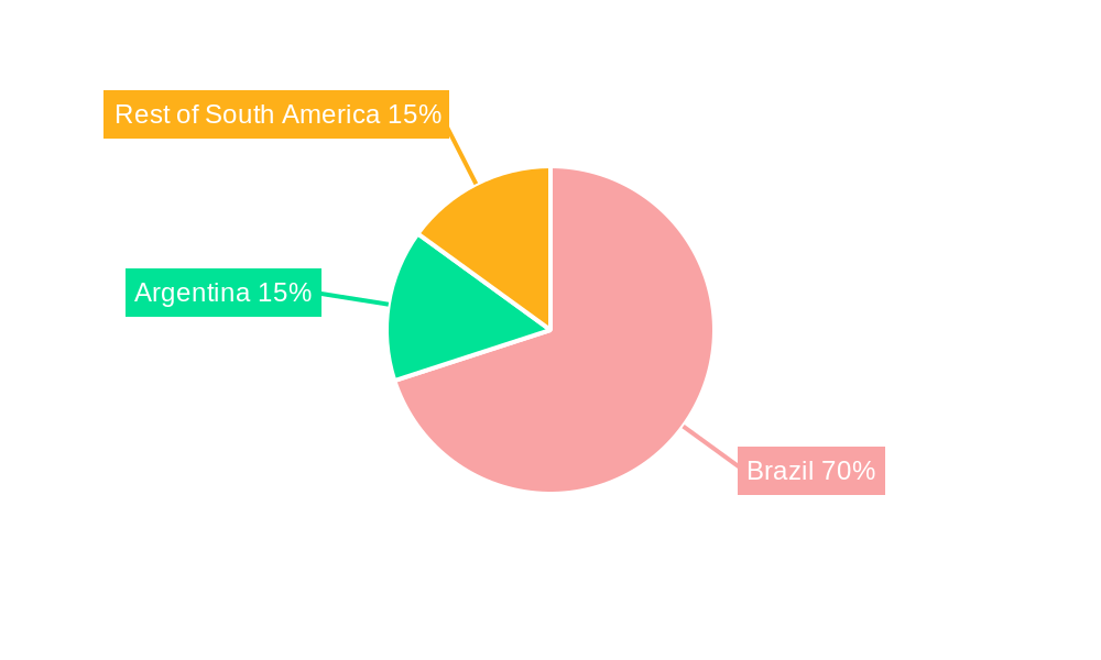 Brazil Fruits and Vegetables Market Regional Share