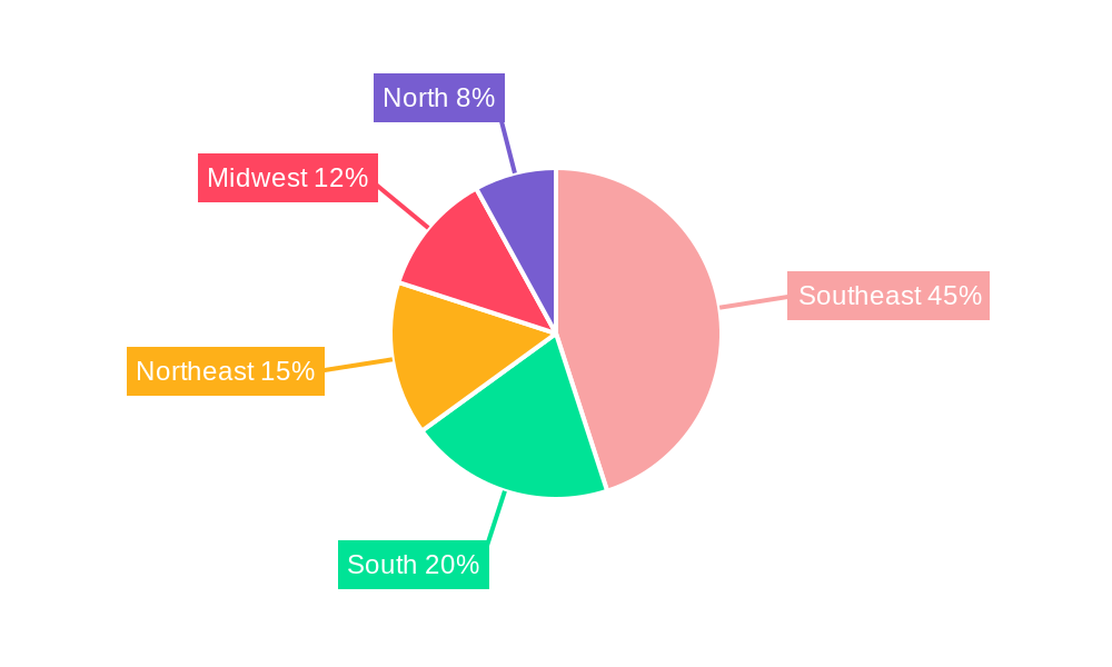 Brazil Home Loan Market Regional Share