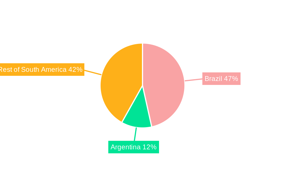 Brazil Limes Industry Regional Share