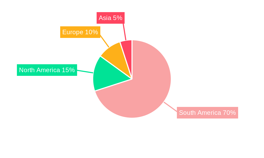 Brazilian Cashews Industry Regional Share