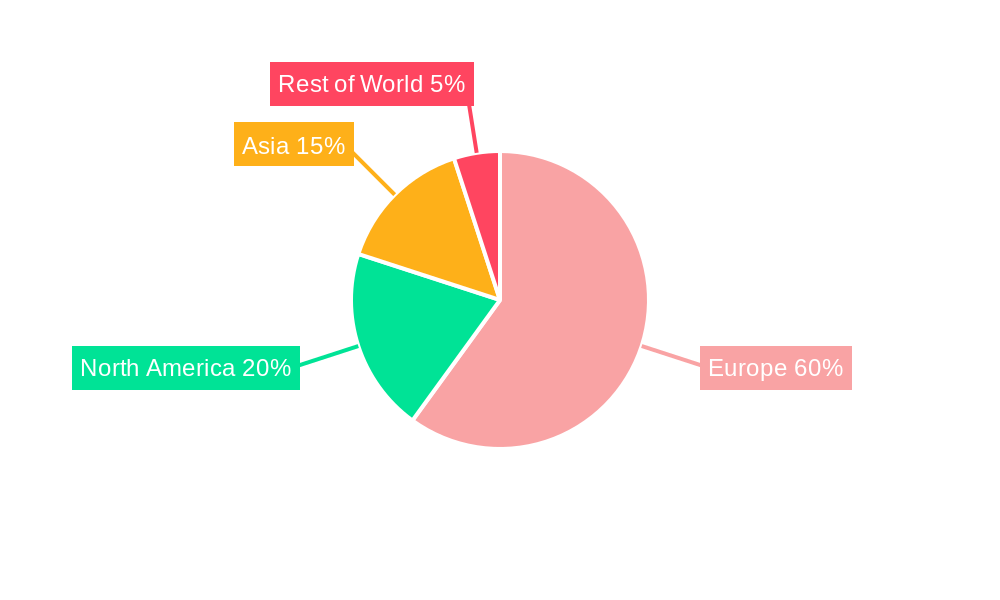 Bunkering Market in Europe Regional Share