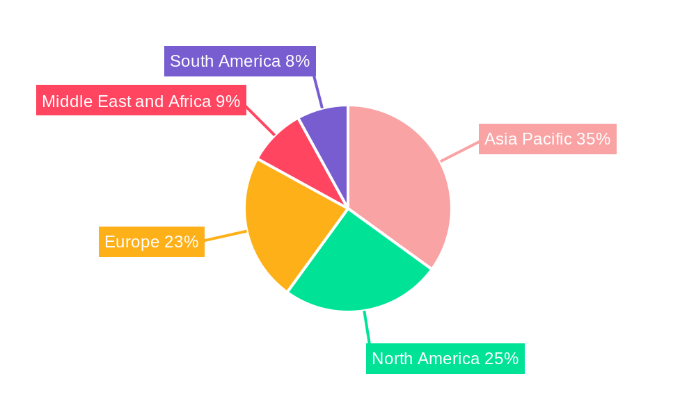 Butyric Acid Market Regional Share