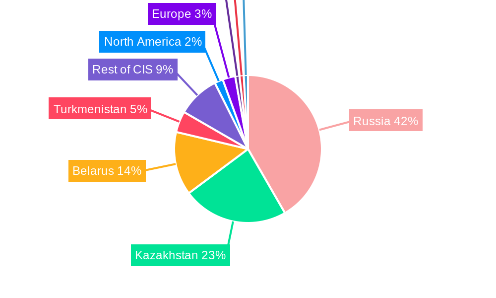 CIS Building and Construction Sheets Industry Regional Share