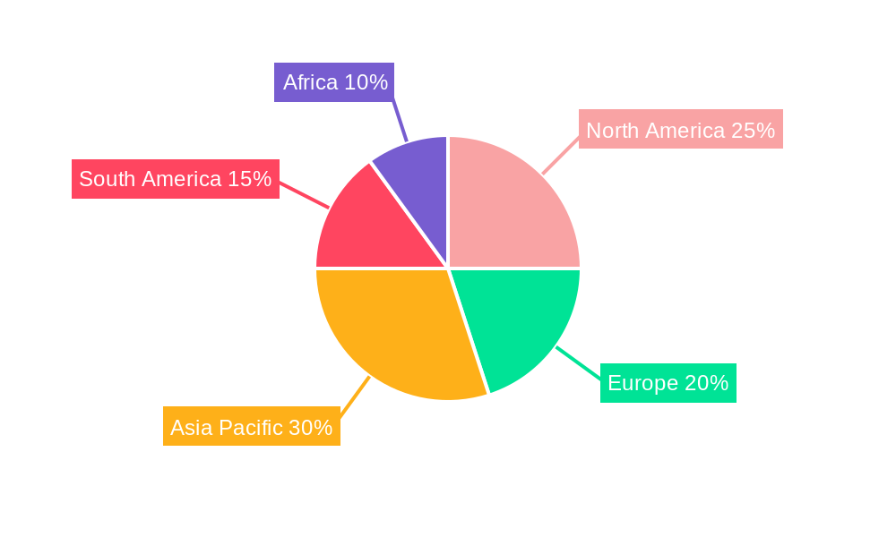 Cabbages and Other Brassicas Market Regional Share