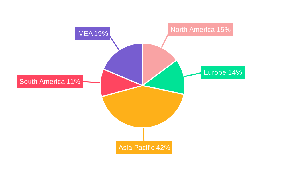 Calcium Peroxide Industry Regional Share