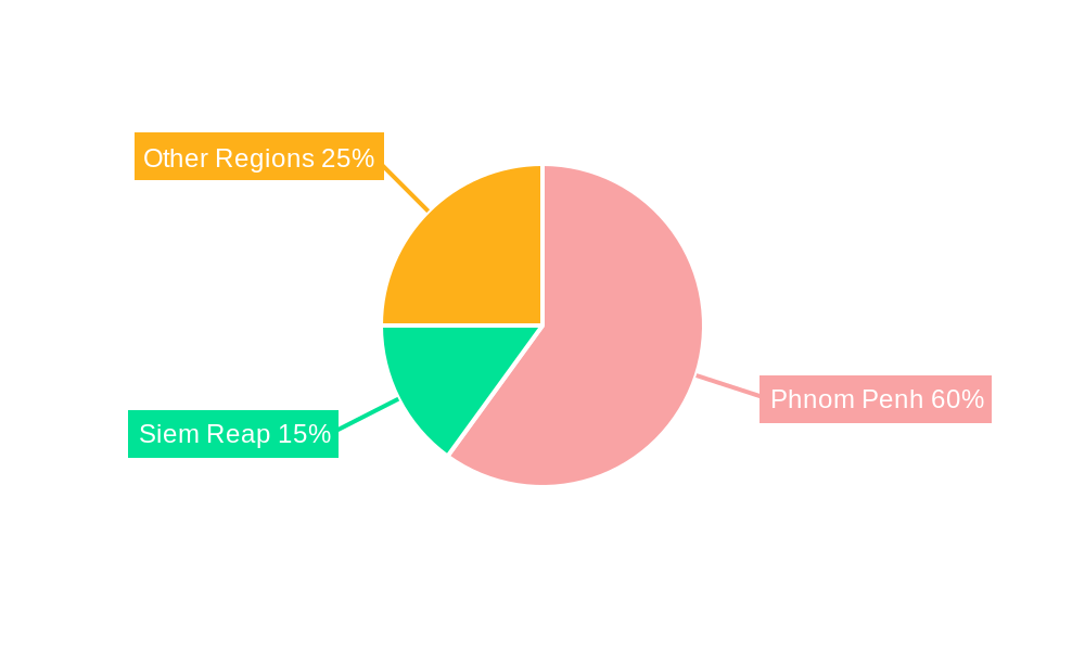 Cambodian Food Delivery Industry Regional Share