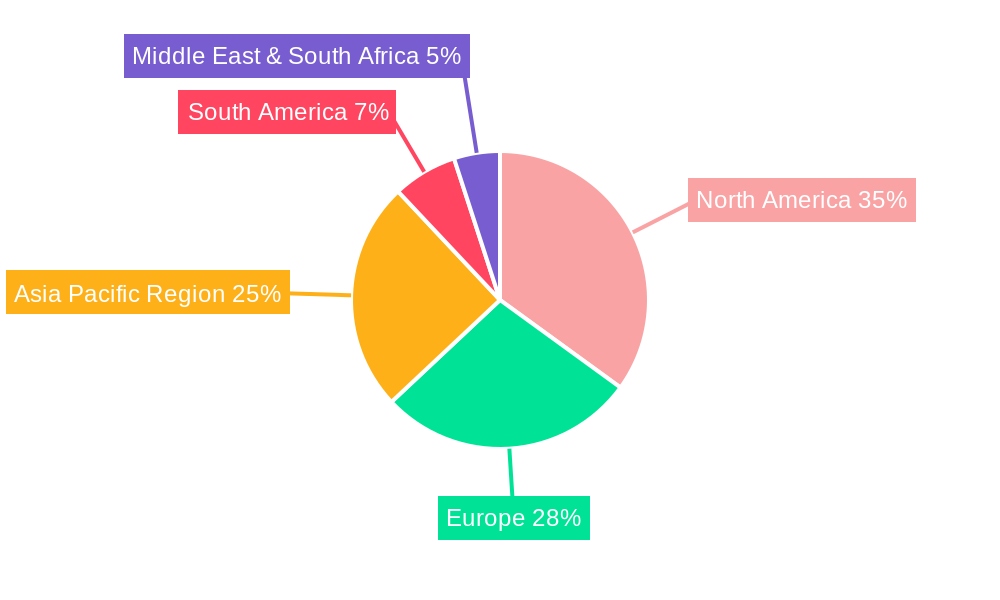 Camping Equipment And Furniture Market  Regional Share