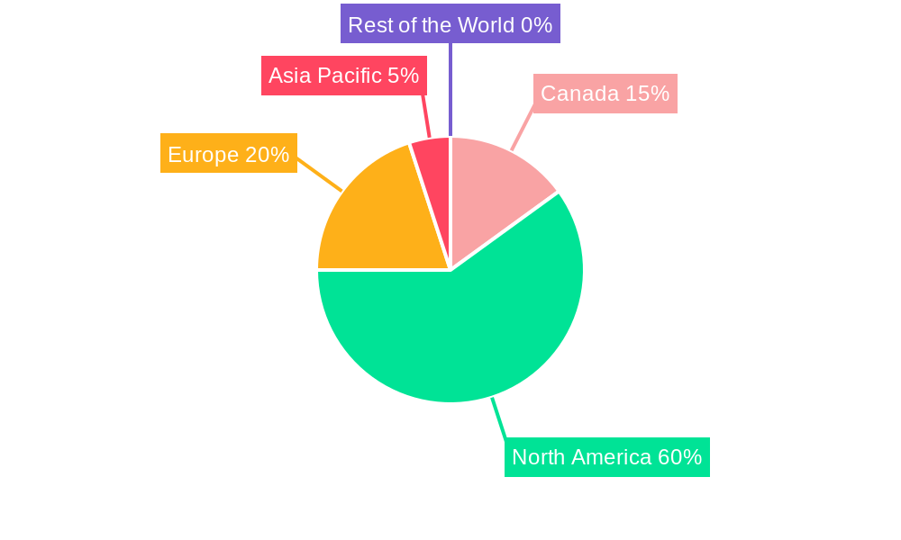 Canada Automotive Glass Fiber Composites Market Regional Share