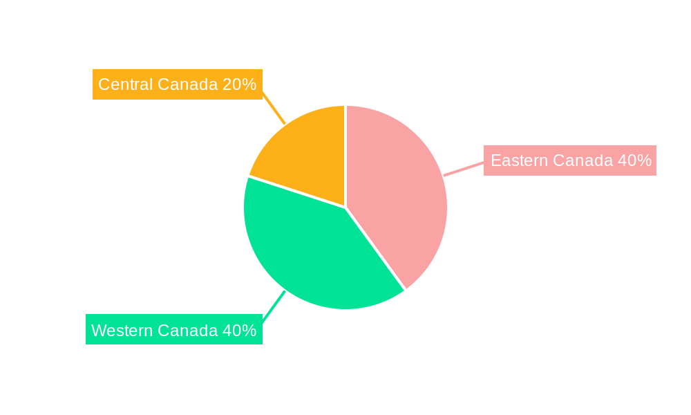 Canada Backyard Poultry Feed Market Regional Share