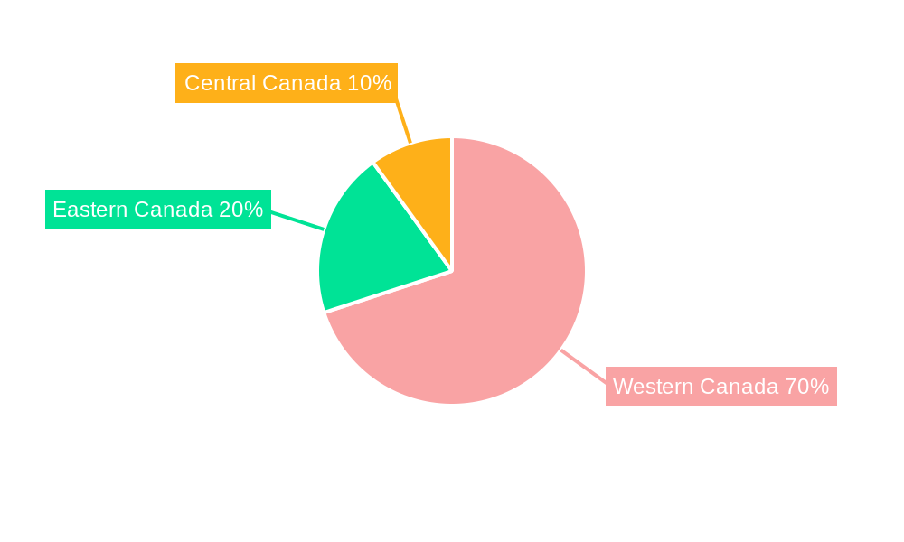 Canada Coal Industry Regional Share