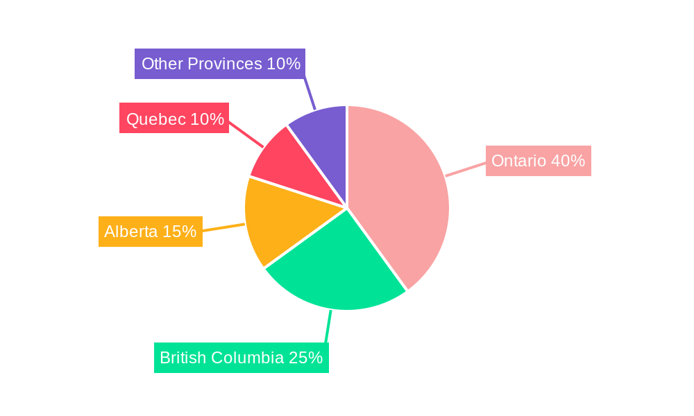 Canada Data Center Networking Market Regional Share