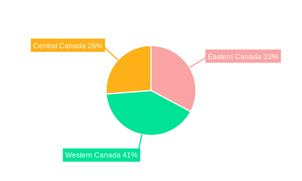 Canada Flexible Workspace Market Regional Share