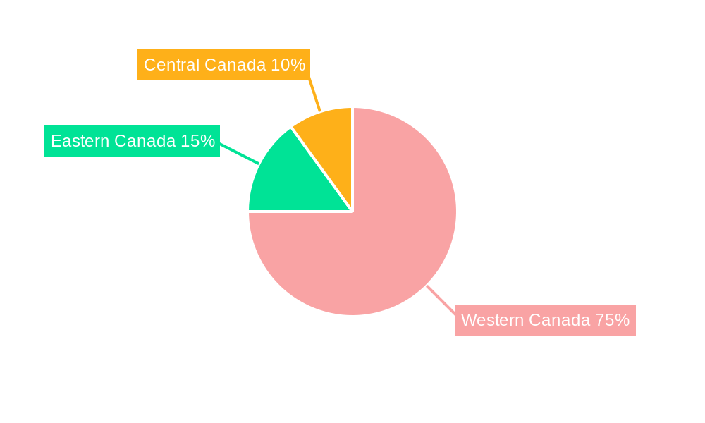 Canada LNG Market Regional Share