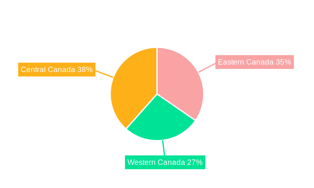 Canada Transformer Industry Regional Share