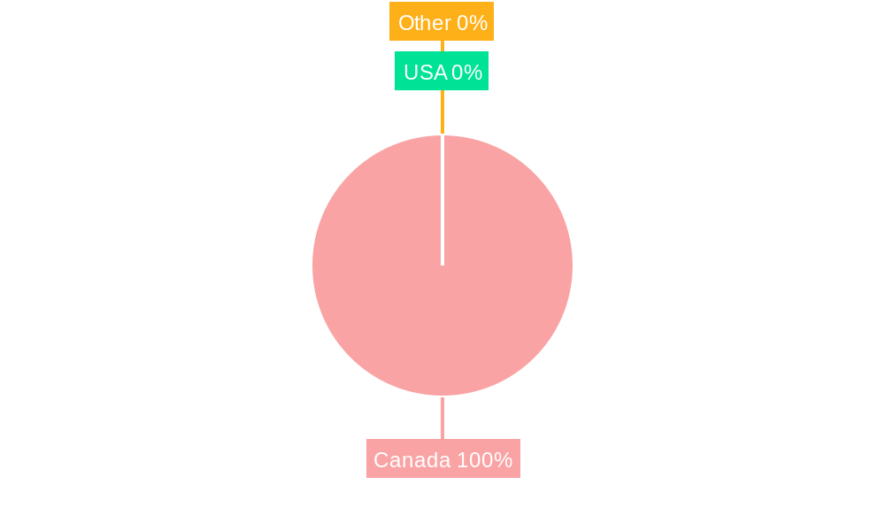 Canda Infrastructure Market Regional Share