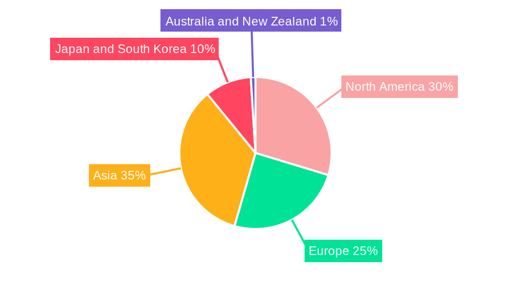 Capacitor Market For Power Electronics Regional Share