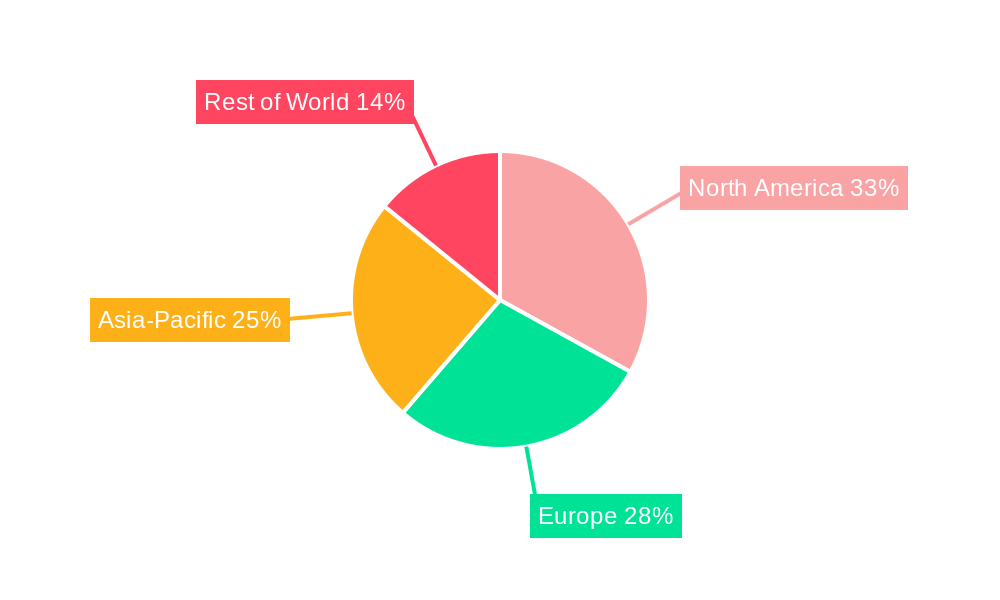 Capital Exchange Ecosystem Market Regional Share