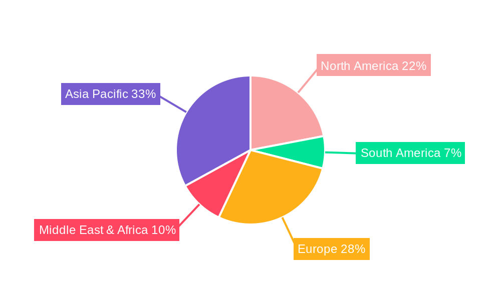 Carbon Monoxide Regional Share