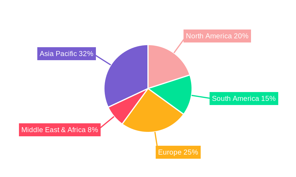 Castor Oil Regional Share