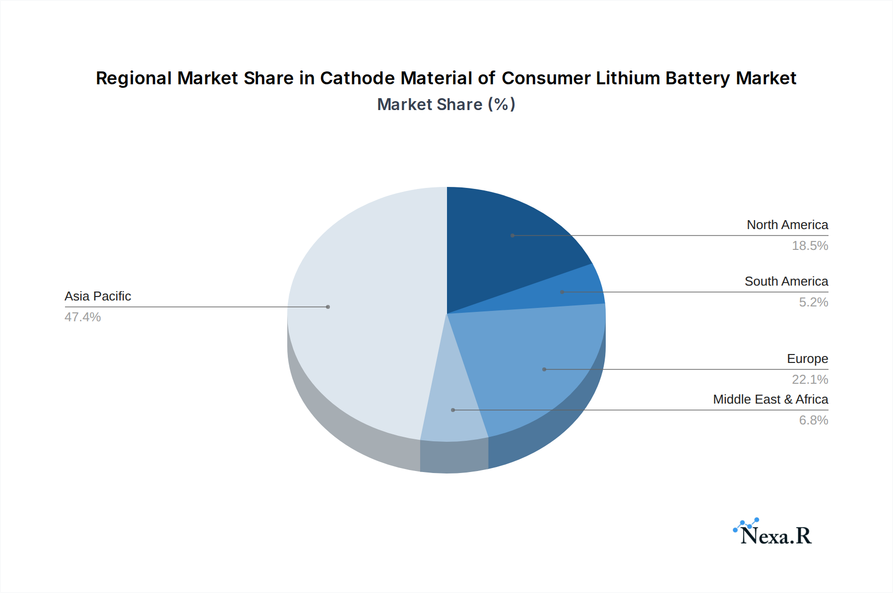 Cathode Material of Consumer Lithium Battery Market Share by Region - Global Geographic Distribution