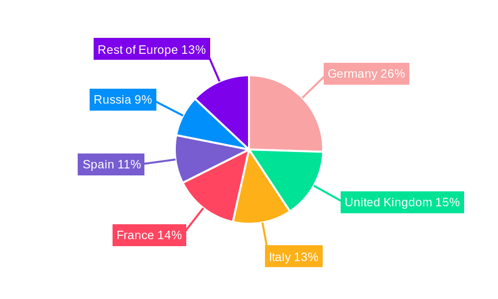 Caustic Soda Europe Market Regional Share