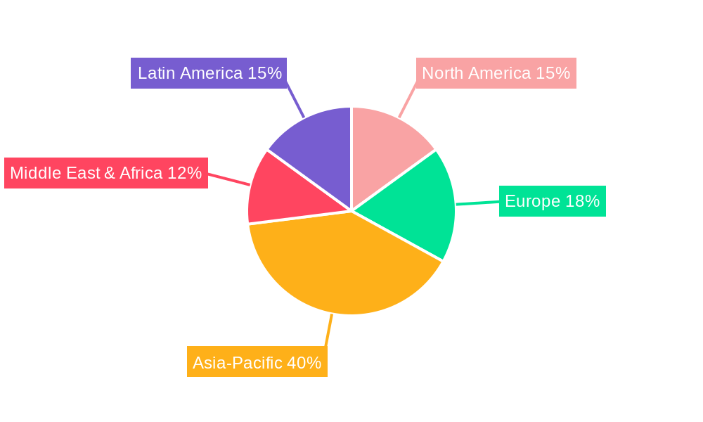 Cement Market Regional Share