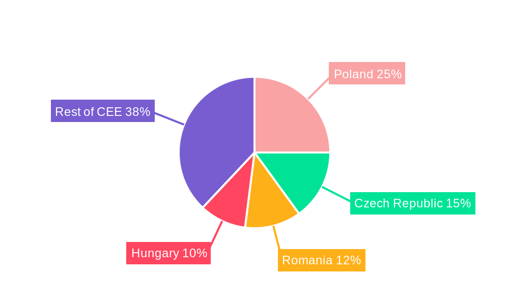 Central and Eastern Europe Courier, Express, and Parcel (CEP) Market Regional Share