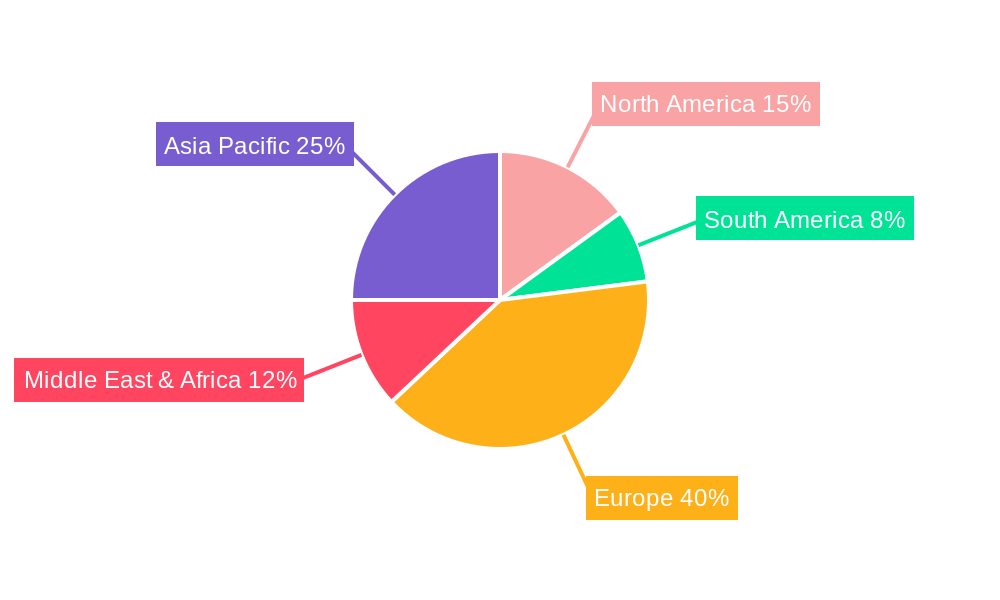 Central and Eastern Europe Freight and Logistics Industry Regional Share