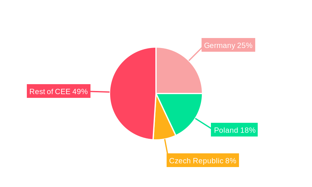 Central and Eastern Europe Refrigerated Transport Market Regional Share