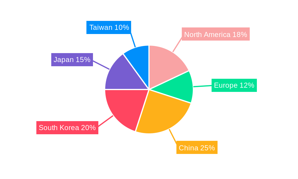 Chemical Mechanical Polishing (CMP) Pad Market Regional Share