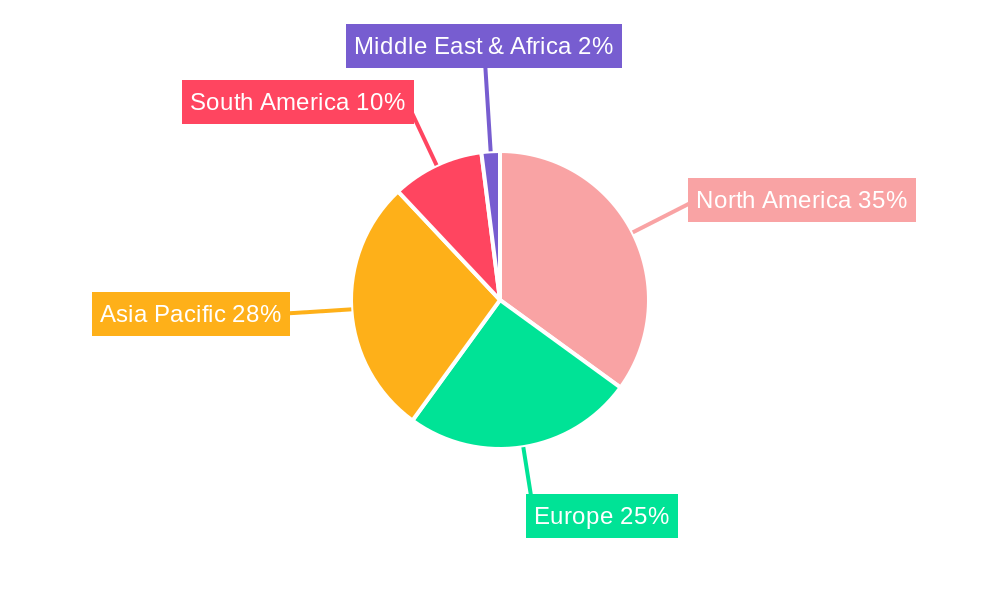 Chia Seeds Market Regional Share
