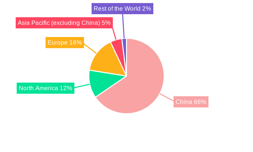 China Automotive Parts Aluminum Die Casting Industry Regional Share