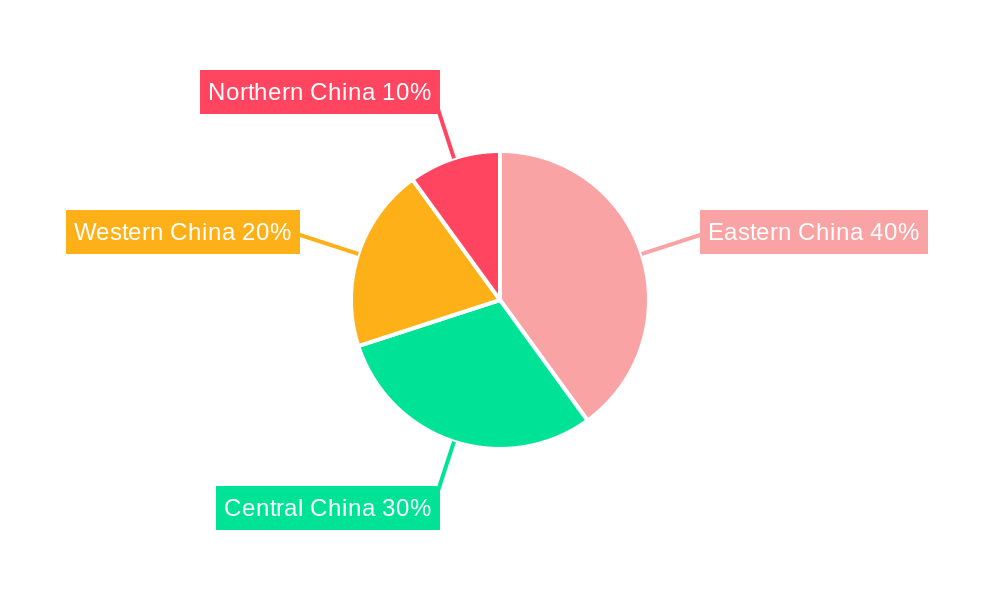 China Capital Market Exchange Ecosystem Regional Share
