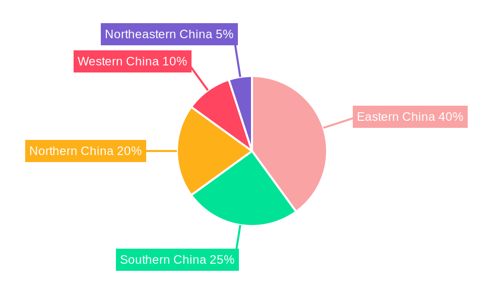 China Cloud Computing Market Regional Share
