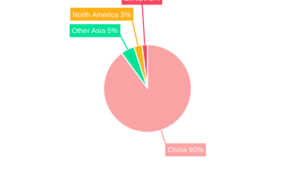 China Collagen Market Regional Share