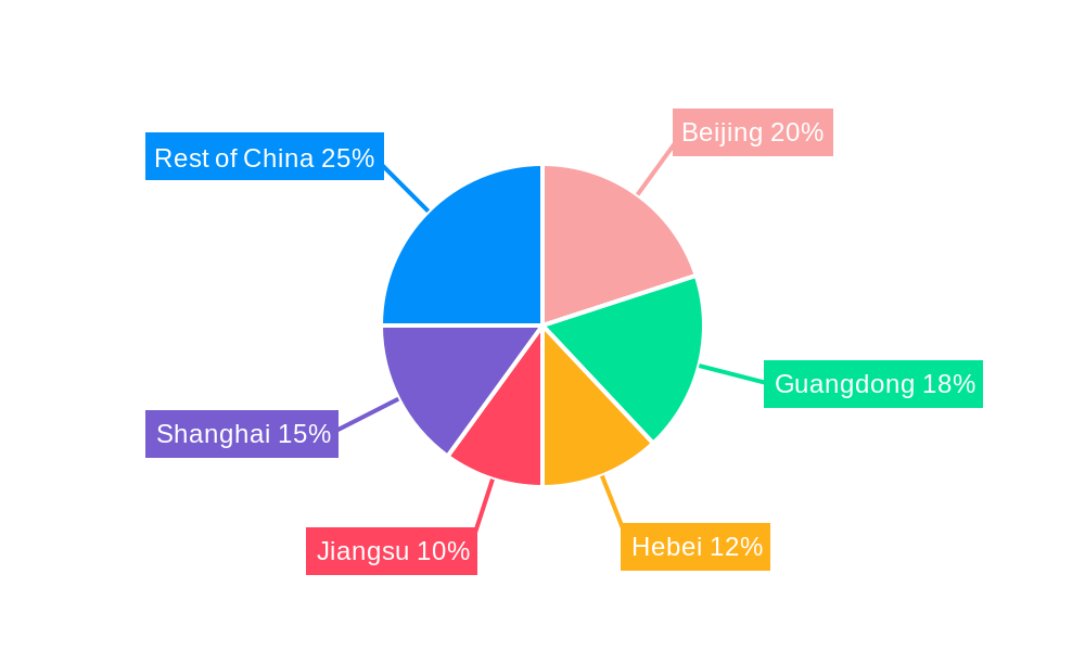 China Data Center Market Regional Share