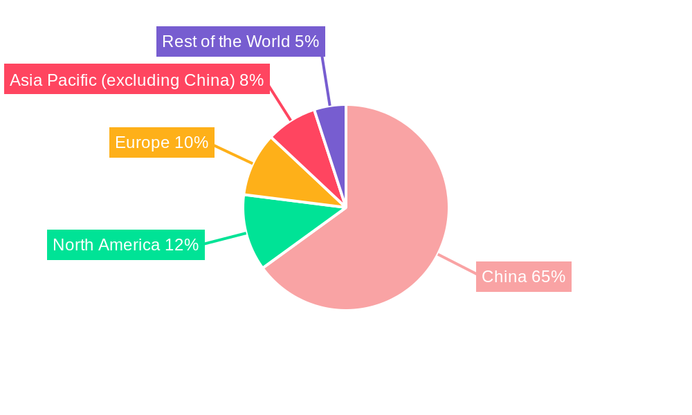 China Discrete Semiconductors Market Market Share by Region - Global Geographic Distribution
