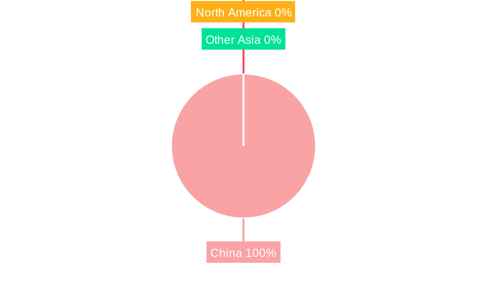 China Food Sweeteners Market Regional Share